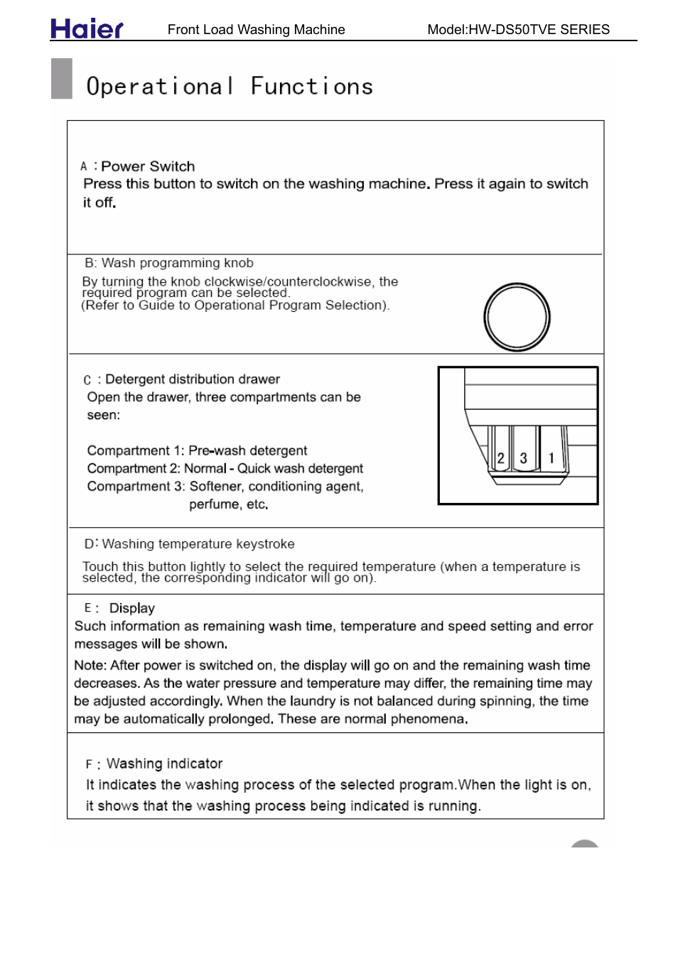 haier HW-DS50TVE User Manual | Page 15 / 27