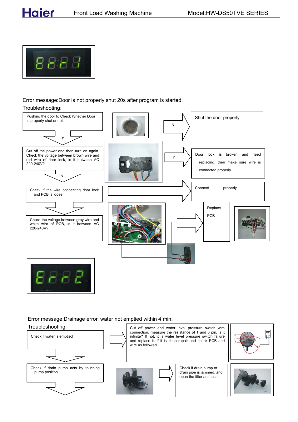 Hw-ds1050tve error display and troubleshooting, Front load washing machine model:hw-ds50tve series | haier HW-DS50TVE User Manual | Page 17 / 27