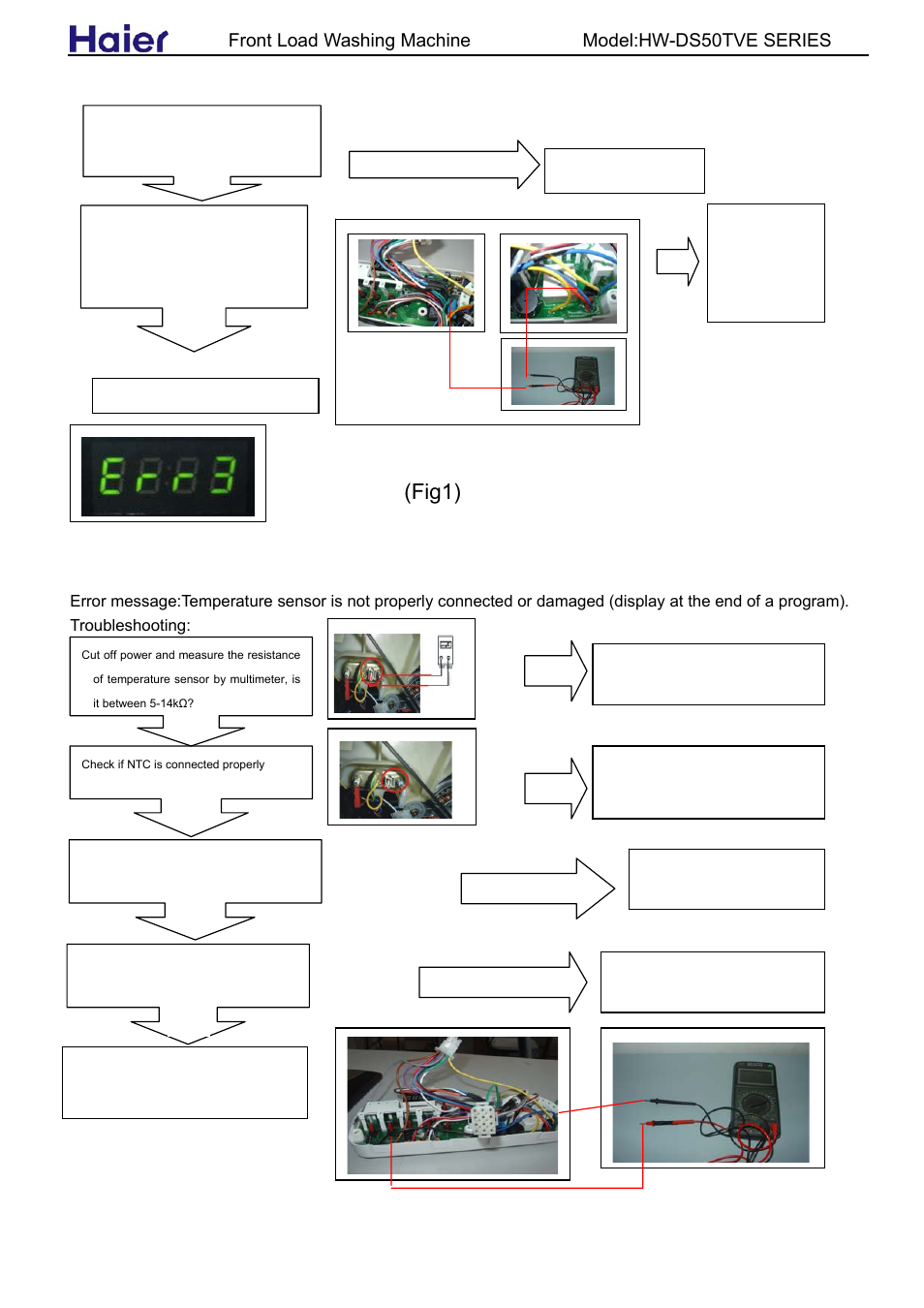 Fig1), Front load washing machine model:hw-ds50tve series | haier HW-DS50TVE User Manual | Page 18 / 27
