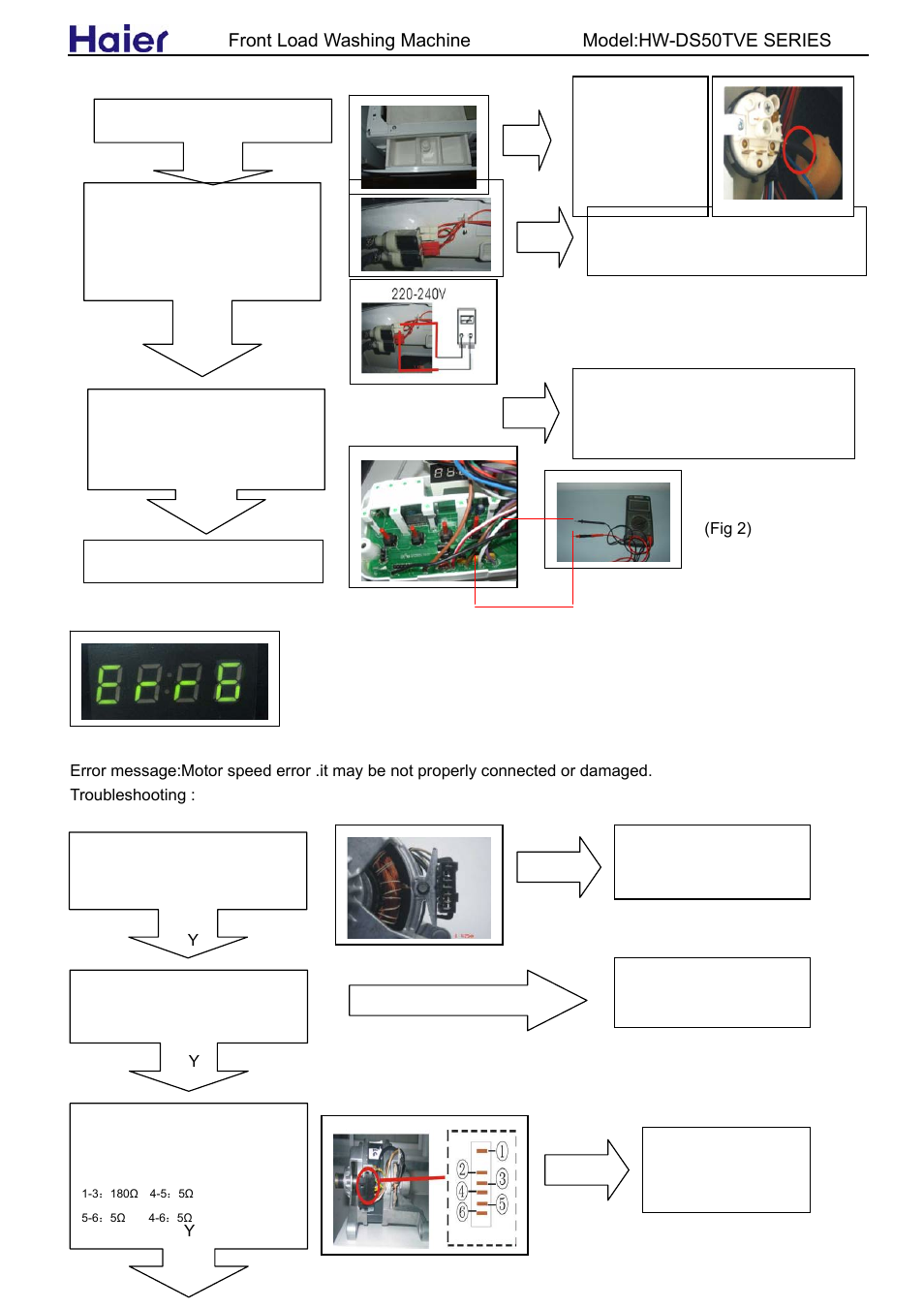 Front load washing machine model:hw-ds50tve series | haier HW-DS50TVE User Manual | Page 20 / 27