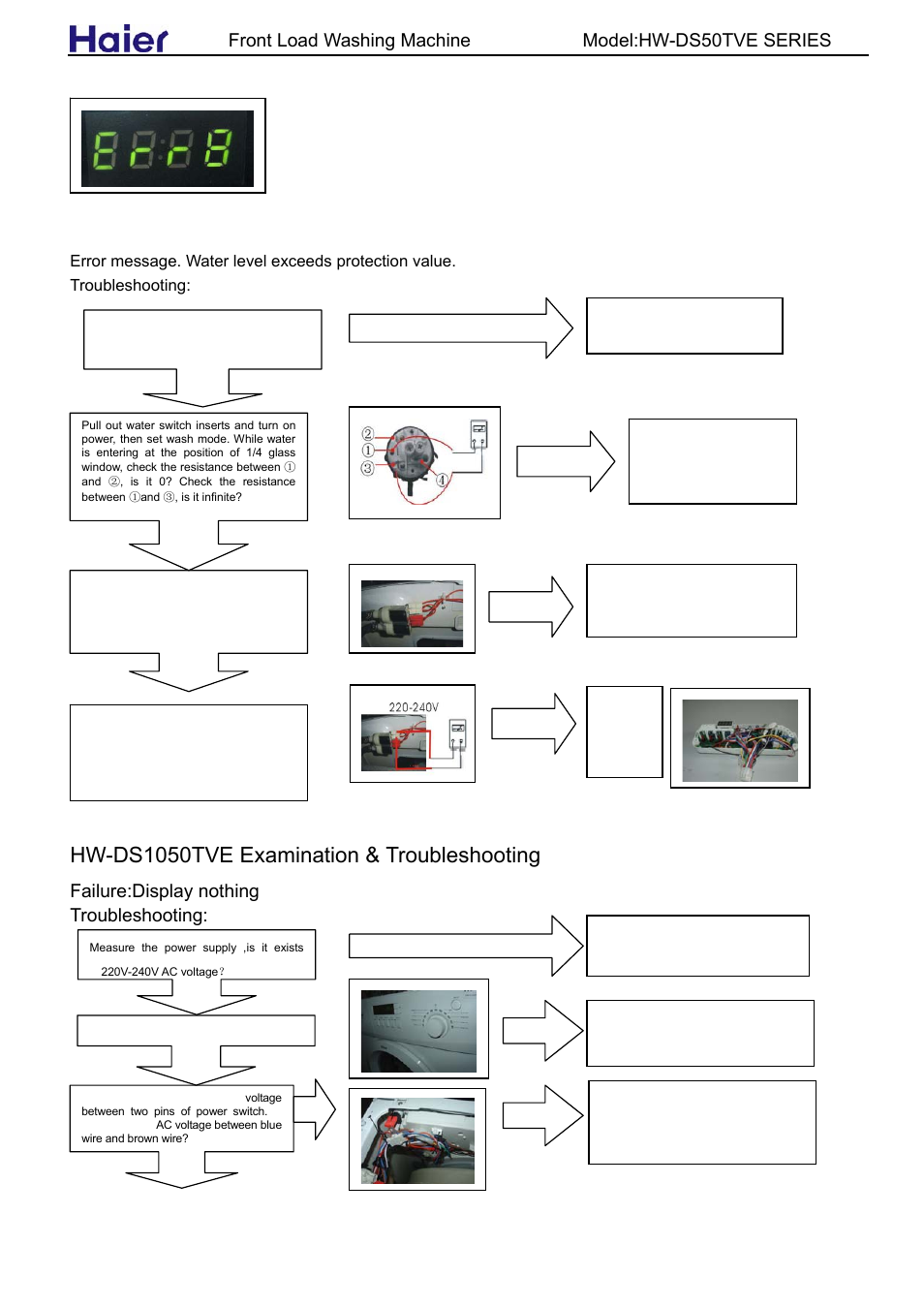 Hw-ds1050tve examination & troubleshooting, Front load washing machine model:hw-ds50tve series, Failure:display nothing troubleshooting | haier HW-DS50TVE User Manual | Page 22 / 27