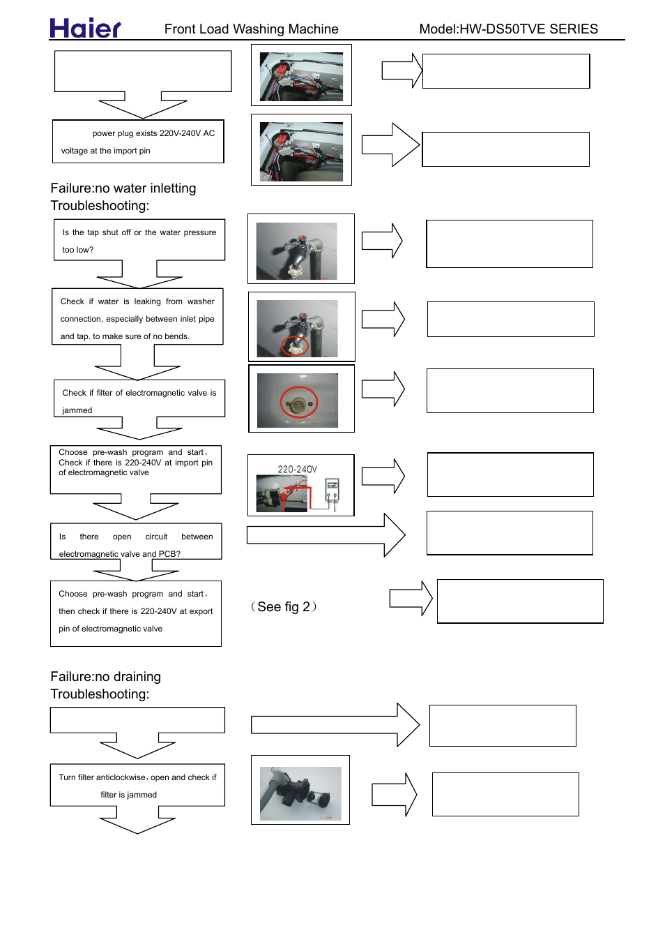 Front load washing machine model:hw-ds50tve series, Failure:no water inletting troubleshooting, See fig 2） failure:no draining troubleshooting | haier HW-DS50TVE User Manual | Page 23 / 27