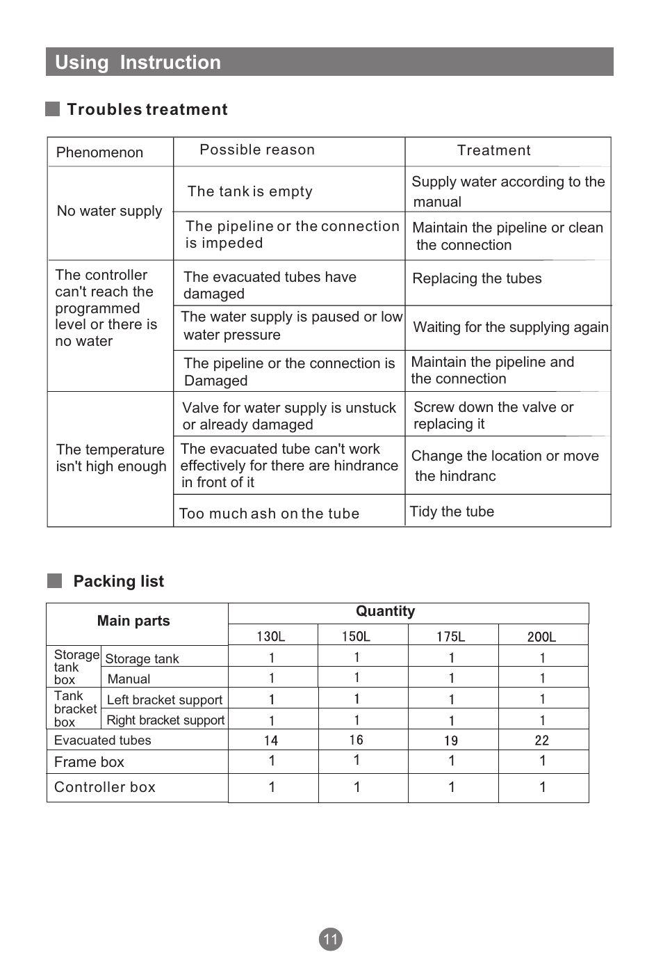 Using instruction | haier QBJ1-200A58E User Manual | Page 14 / 16