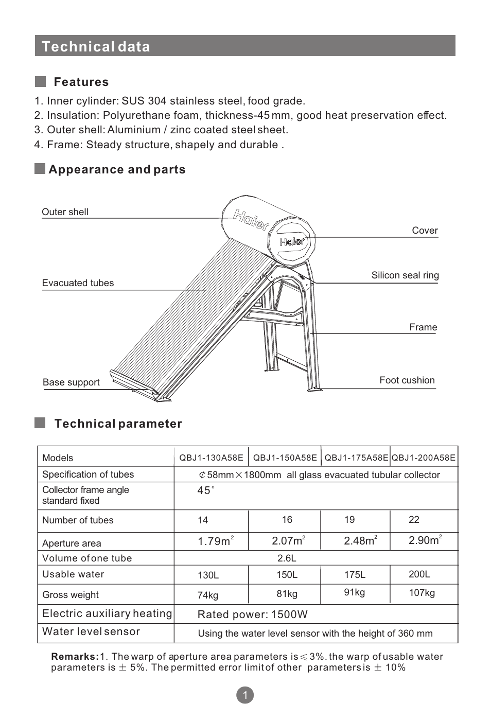 Technical data, Features technical parameter appearance and parts | haier QBJ1-200A58E User Manual | Page 4 / 16