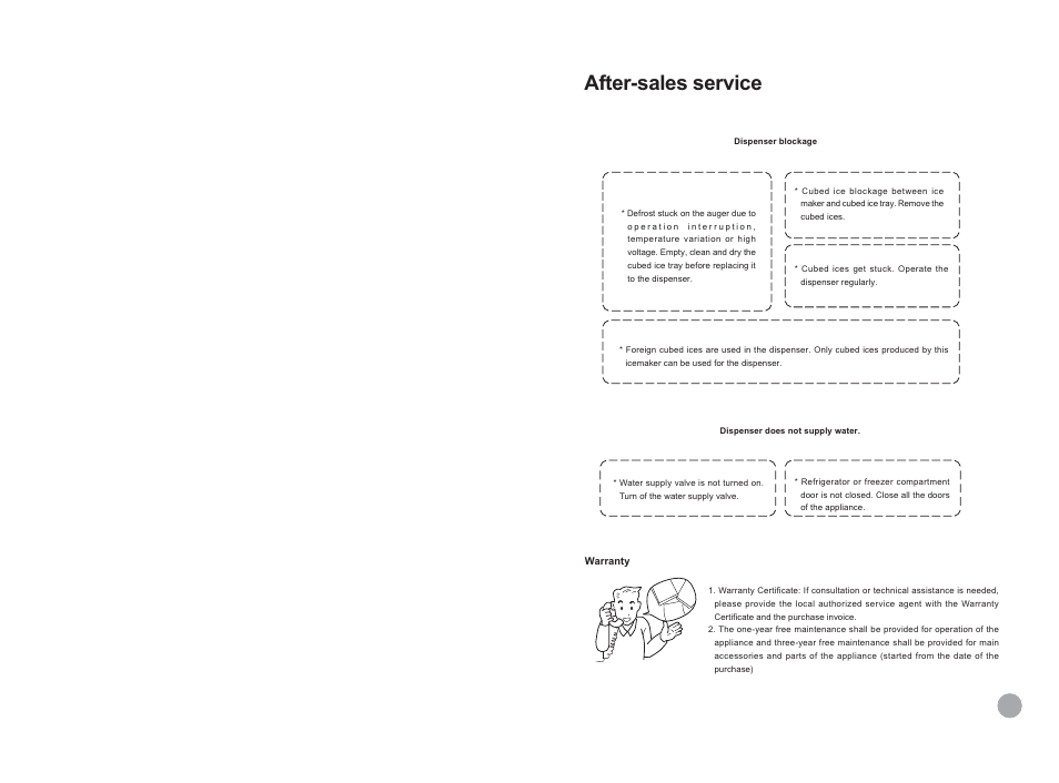 After-sales service | haier HRF-689FF/A User Manual | Page 2 / 18
