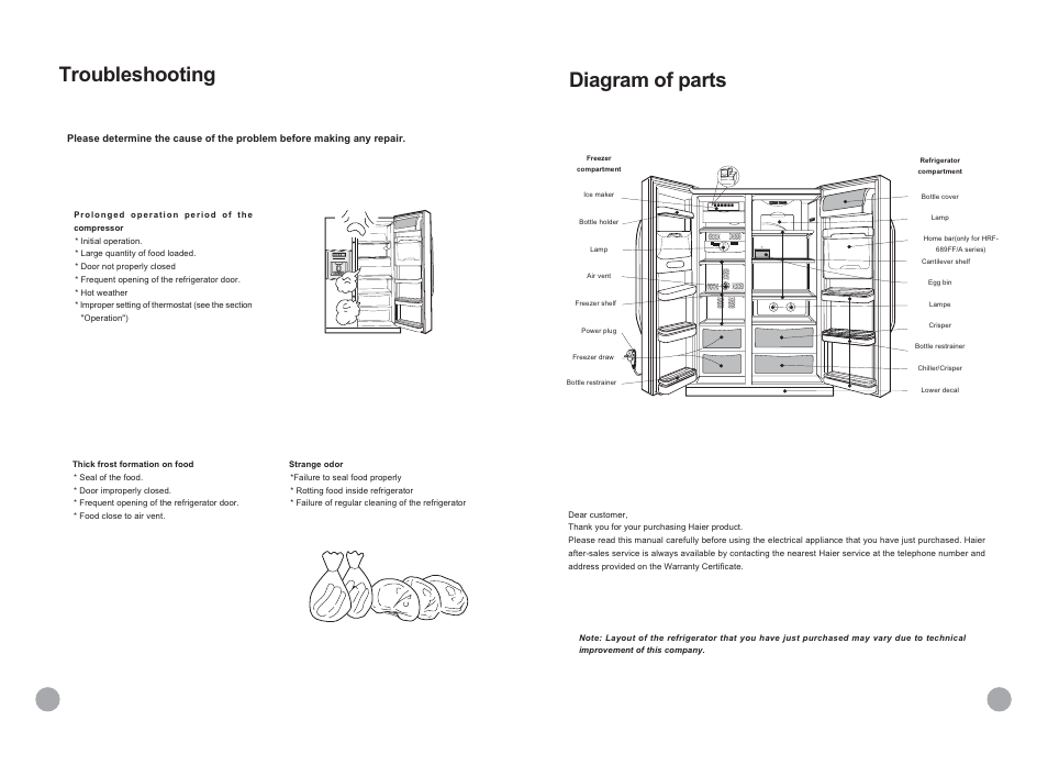 Diagram of parts, Troubleshooting | haier HRF-689FF/A User Manual | Page 3 / 18