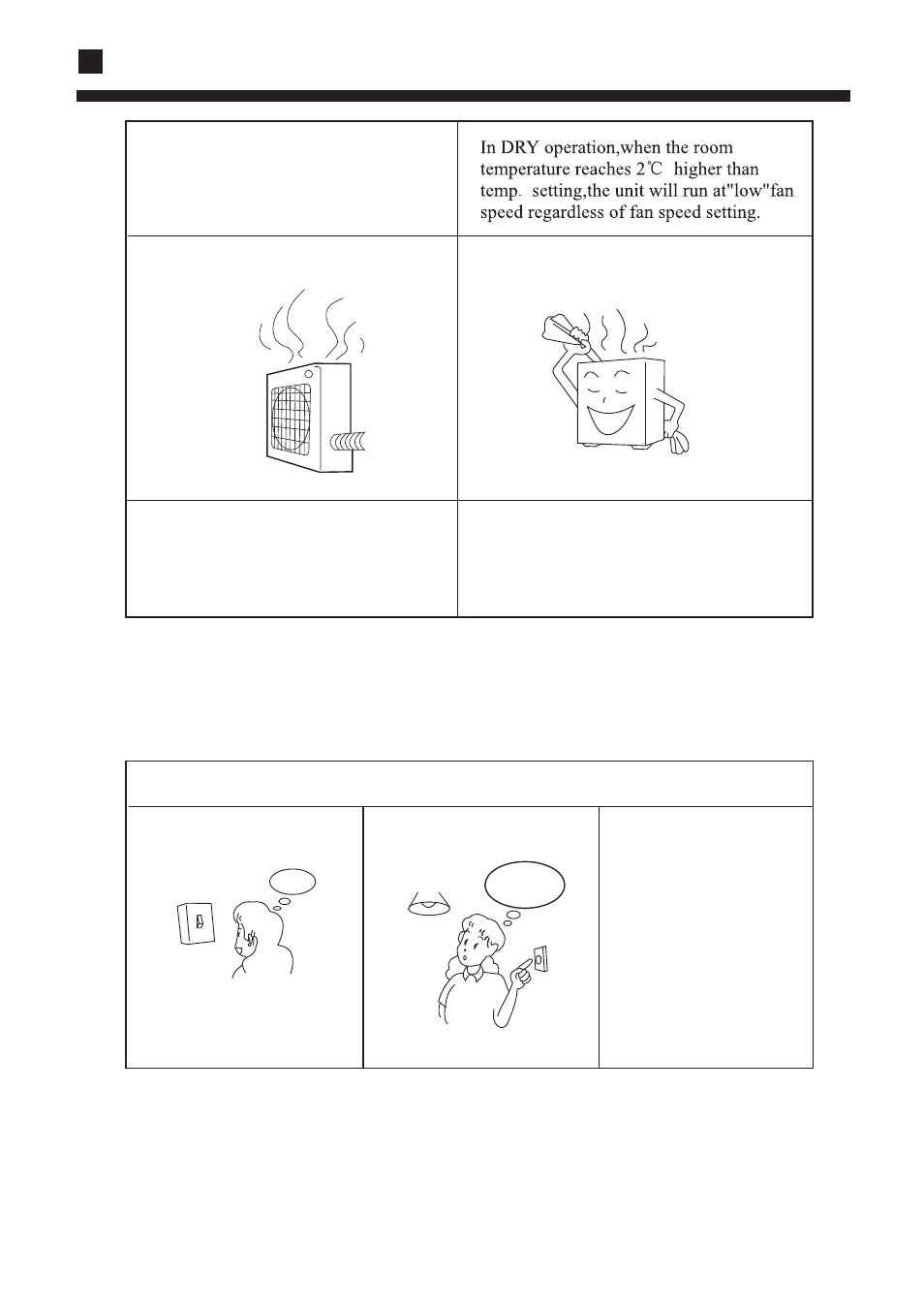 Trouble shooting | haier AD212XLEAA User Manual | Page 10 / 26