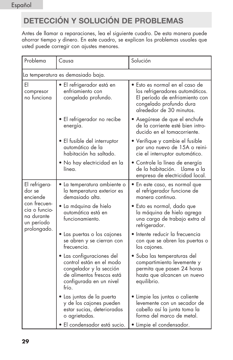 Detección y solución de problemas | haier RBFS21 User Manual | Page 106 / 116