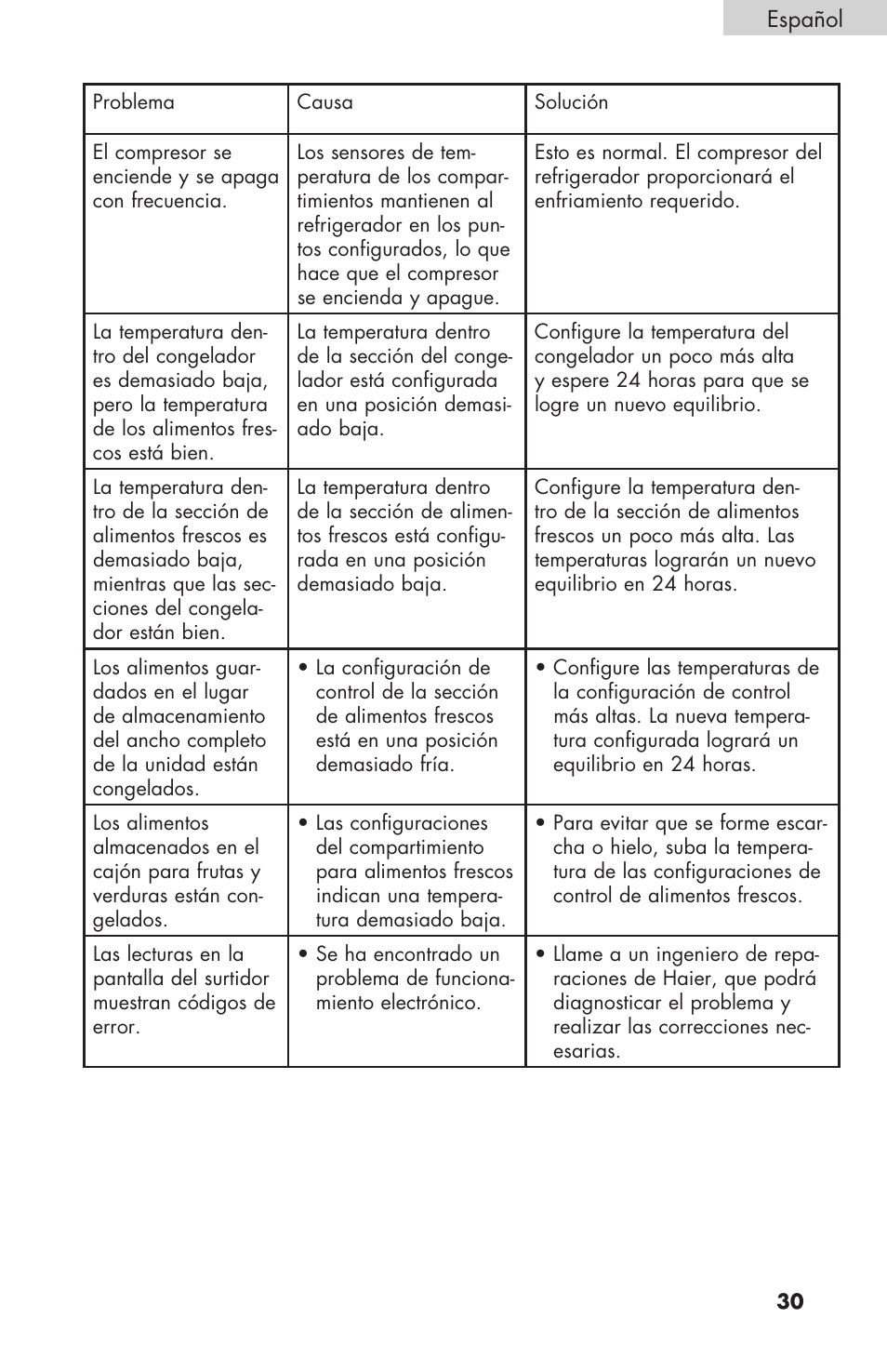 haier RBFS21 User Manual | Page 107 / 116