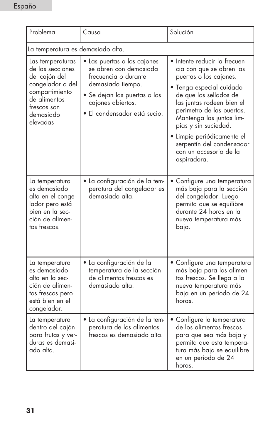 haier RBFS21 User Manual | Page 108 / 116