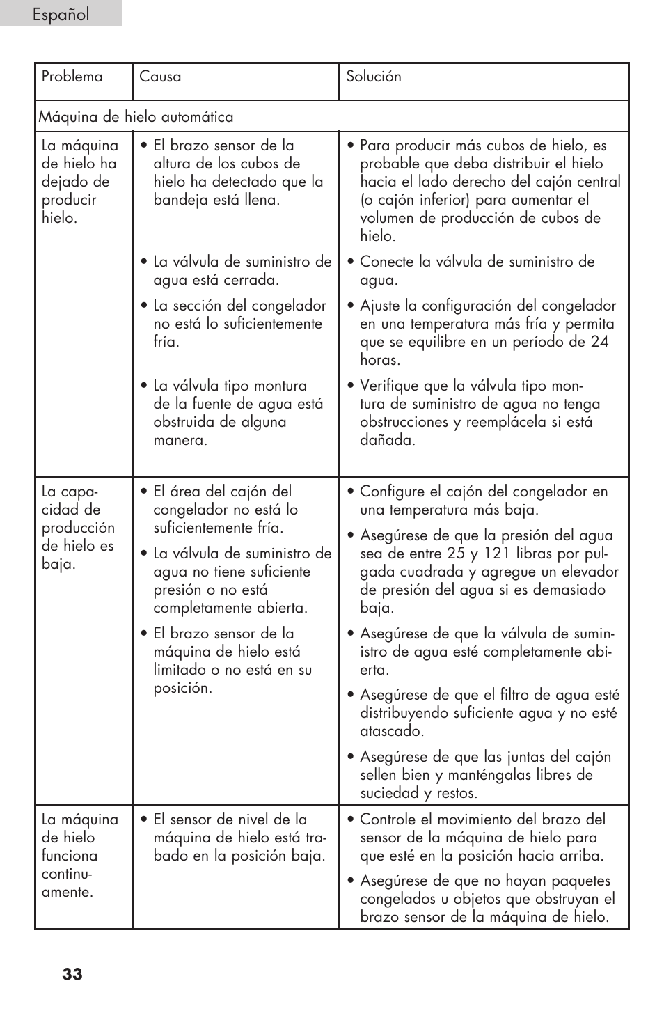 haier RBFS21 User Manual | Page 110 / 116