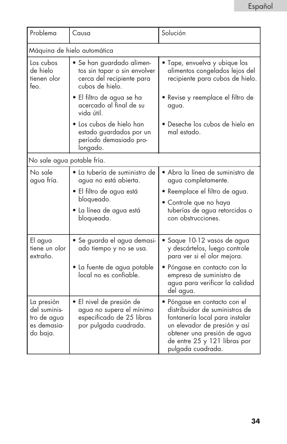 haier RBFS21 User Manual | Page 111 / 116