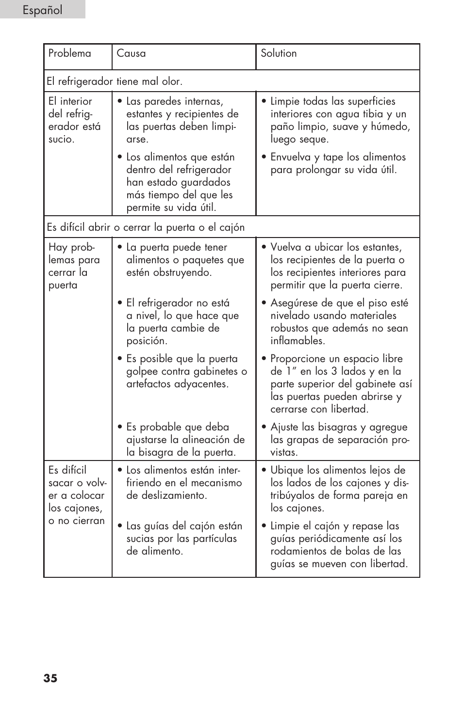 haier RBFS21 User Manual | Page 112 / 116