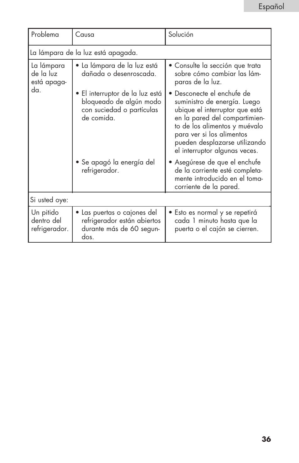 haier RBFS21 User Manual | Page 113 / 116