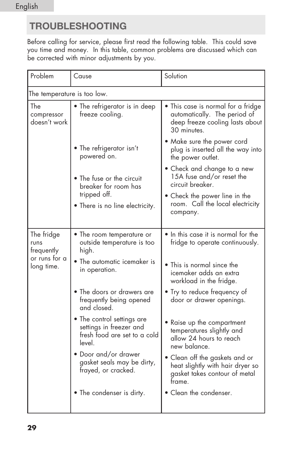Troubleshooting | haier RBFS21 User Manual | Page 30 / 116