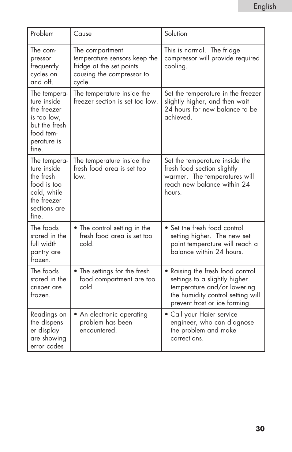 haier RBFS21 User Manual | Page 31 / 116