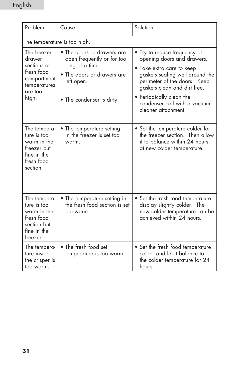 haier RBFS21 User Manual | Page 32 / 116