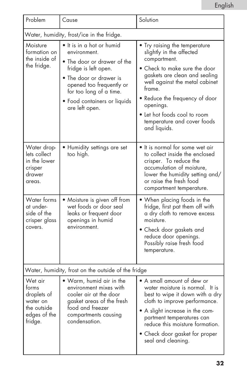 haier RBFS21 User Manual | Page 33 / 116