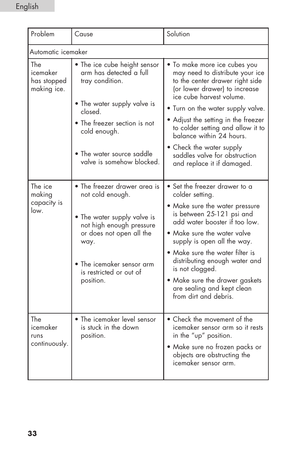 haier RBFS21 User Manual | Page 34 / 116