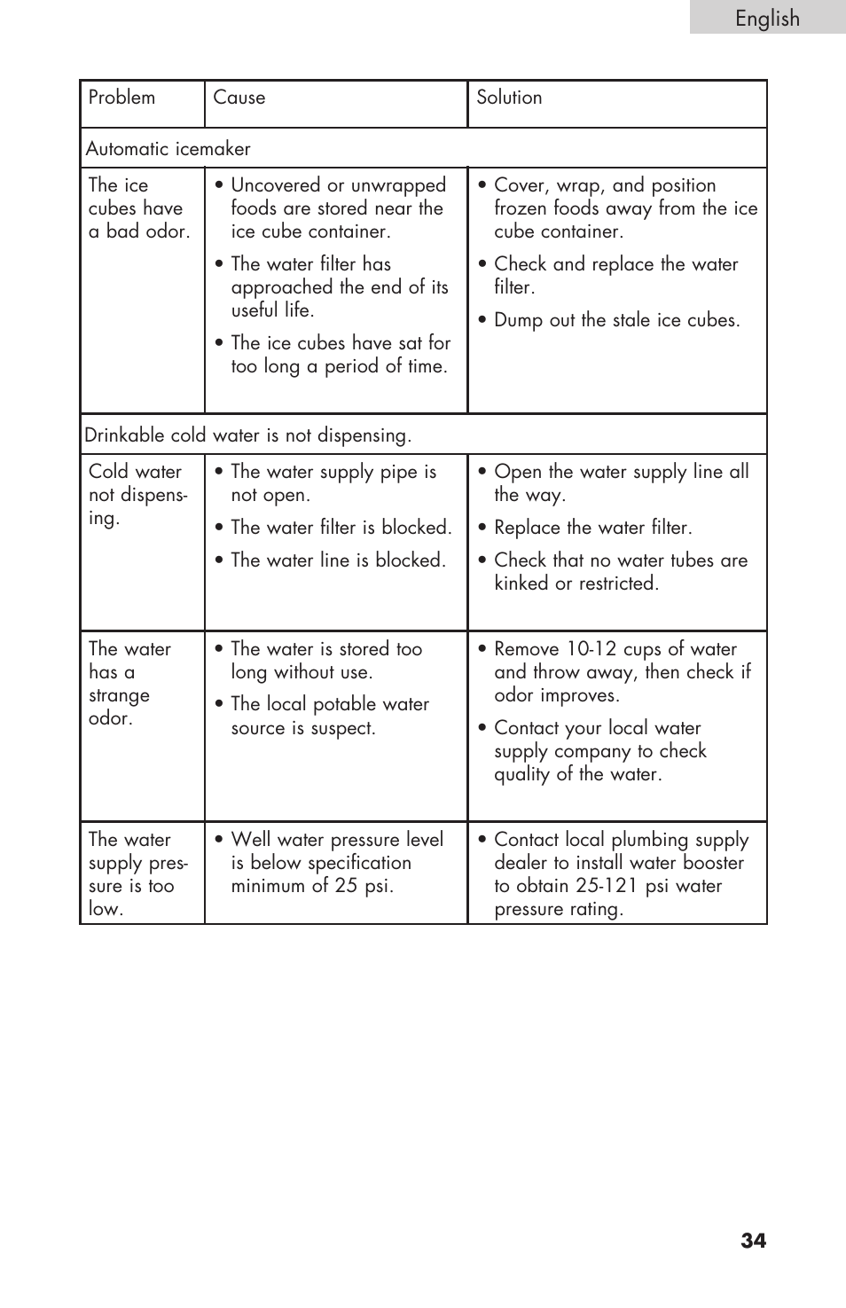 haier RBFS21 User Manual | Page 35 / 116