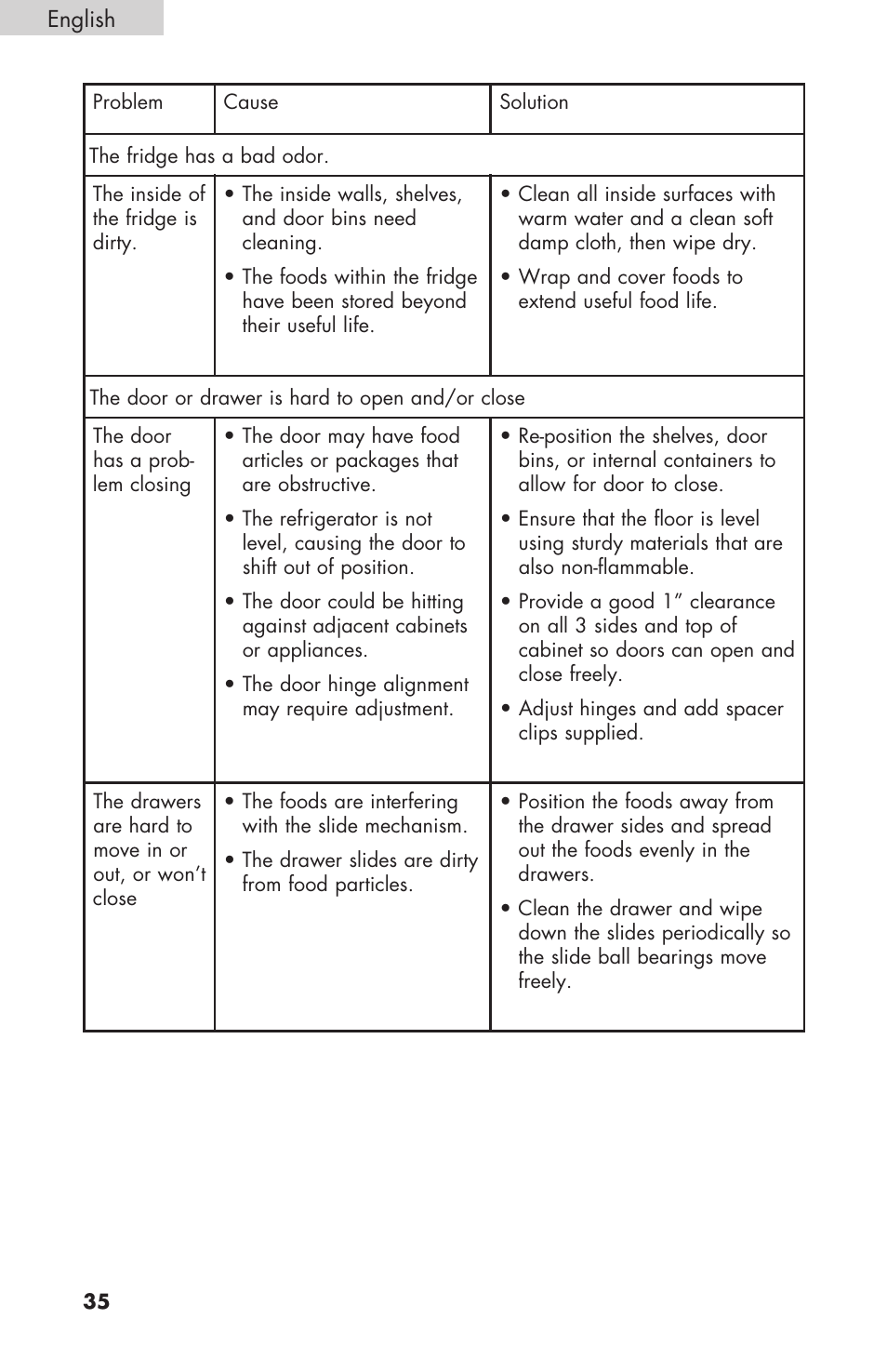 haier RBFS21 User Manual | Page 36 / 116