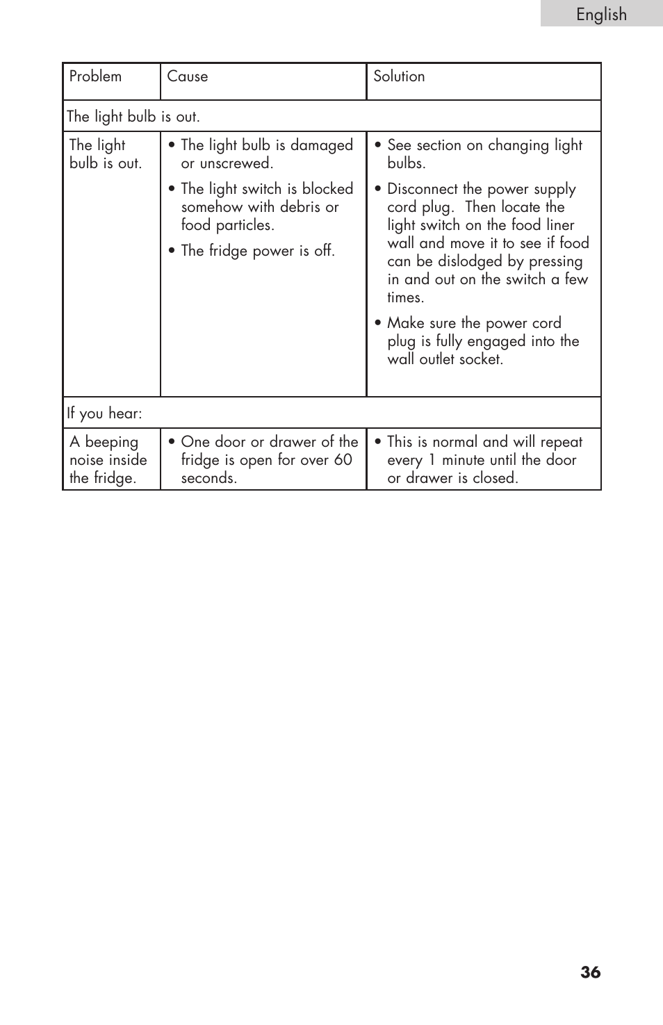 haier RBFS21 User Manual | Page 37 / 116