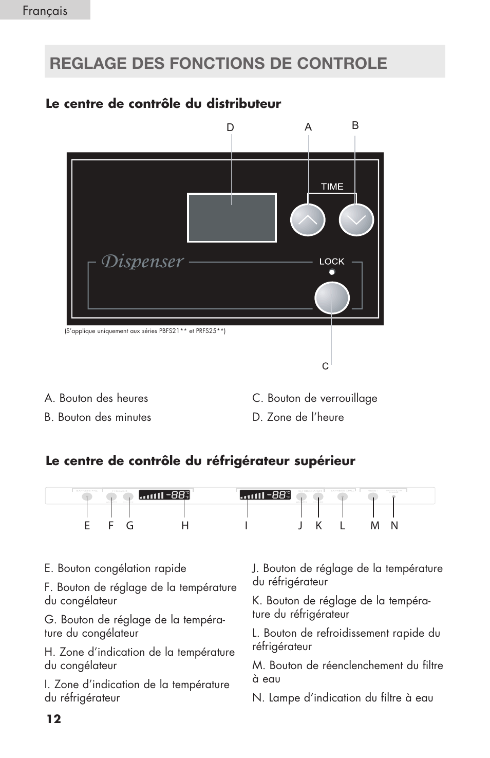 Reglage des fonctions de controle | haier RBFS21 User Manual | Page 50 / 116