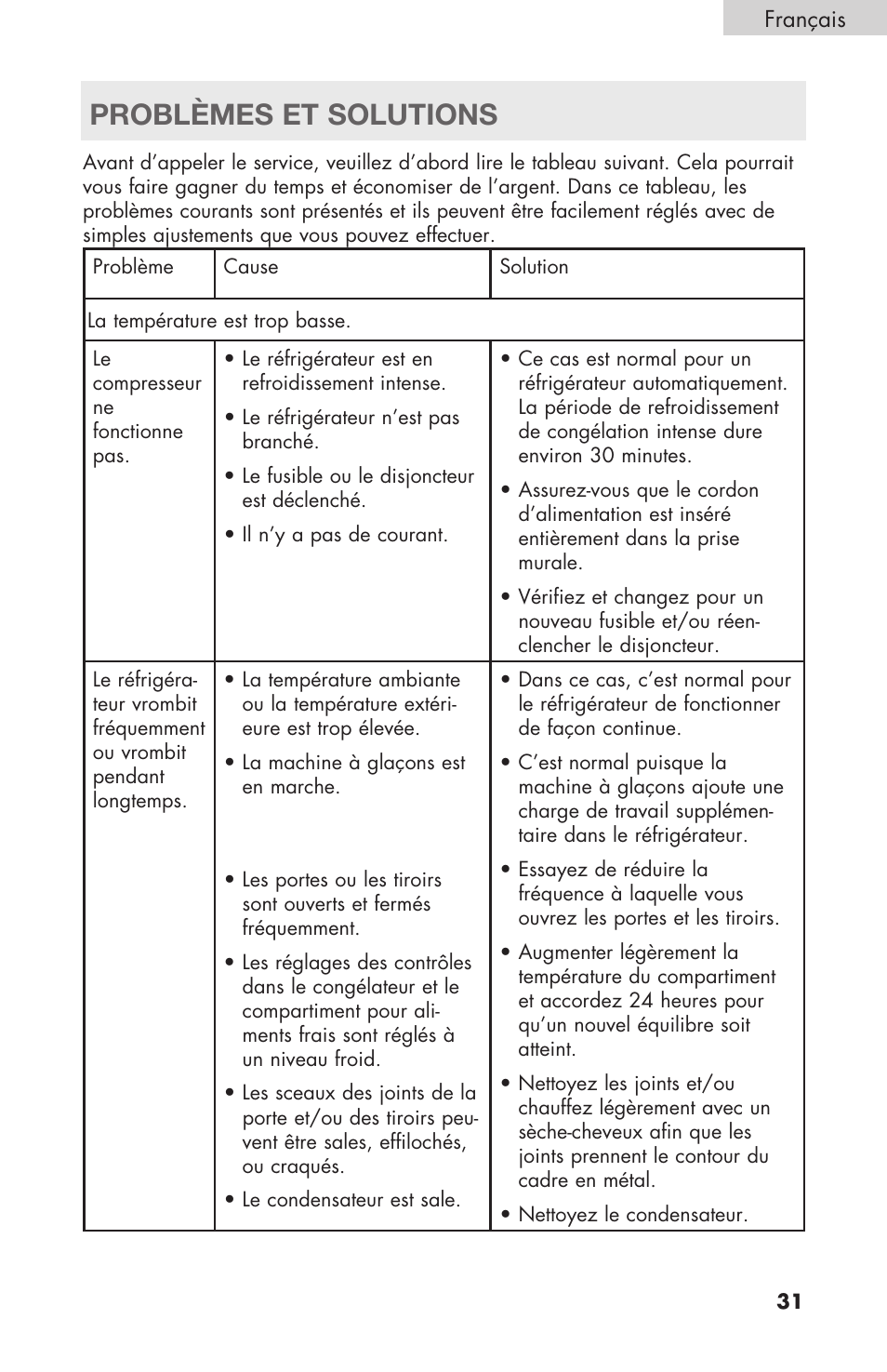 Problèmes et solutions | haier RBFS21 User Manual | Page 69 / 116