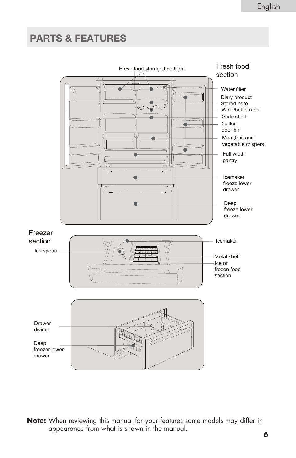 Parts & features, English | haier RBFS21 User Manual | Page 7 / 116