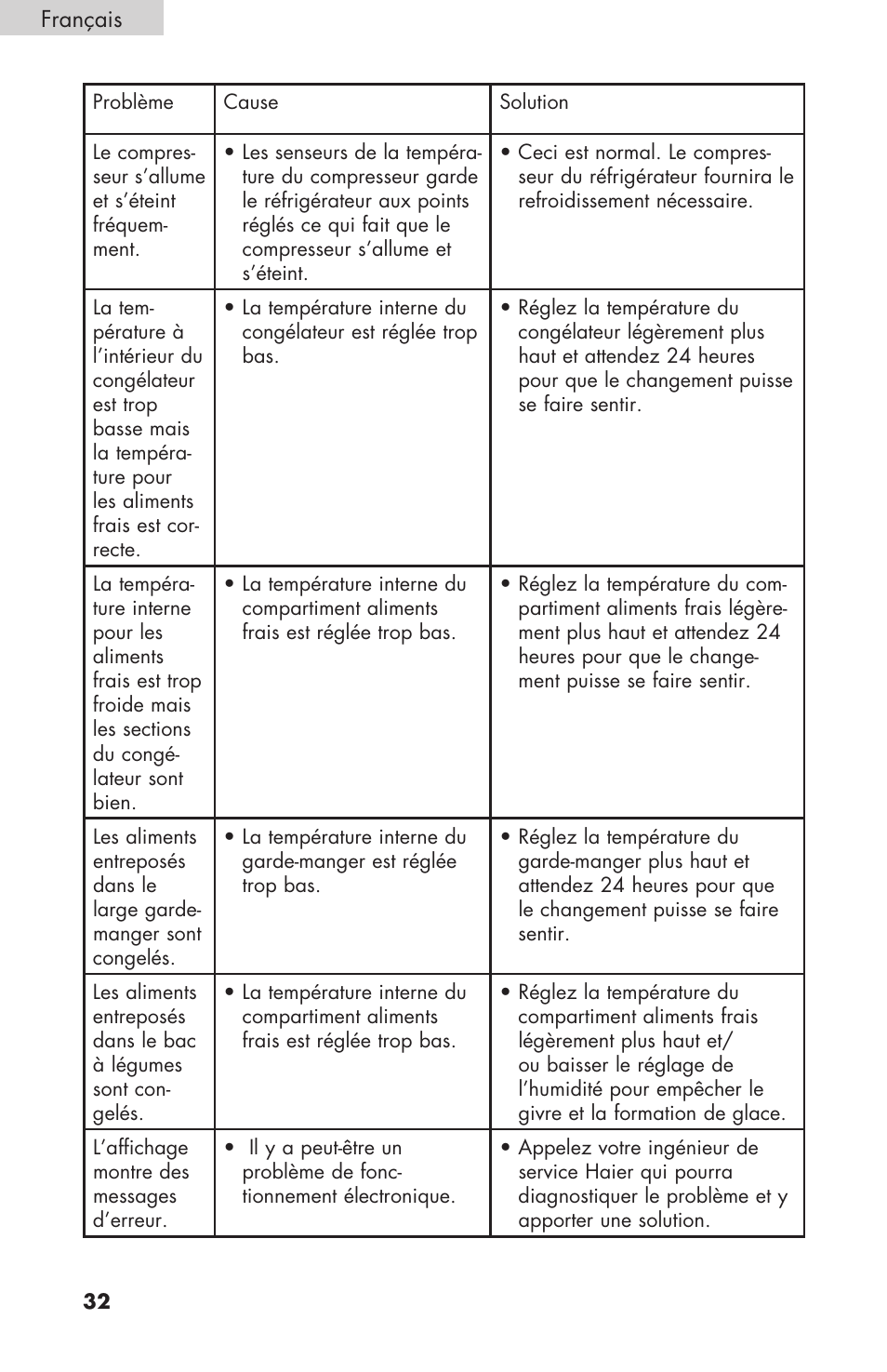 haier RBFS21 User Manual | Page 70 / 116