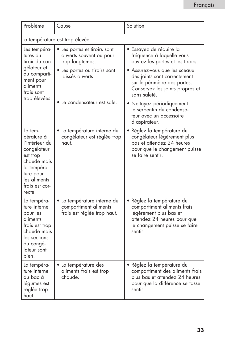 haier RBFS21 User Manual | Page 71 / 116