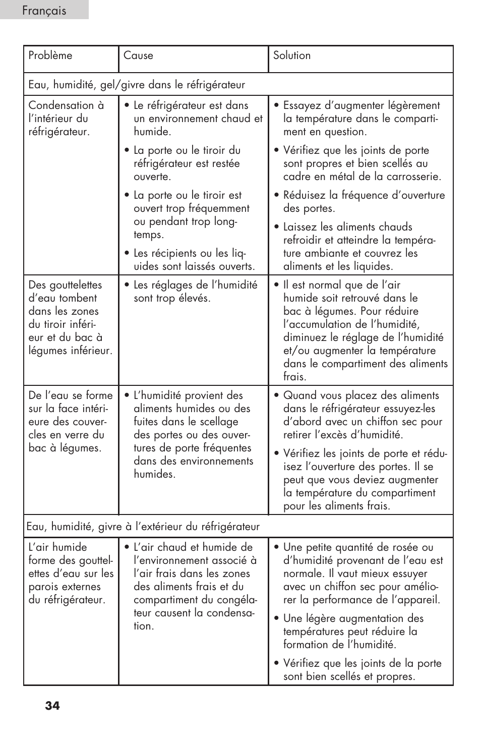 haier RBFS21 User Manual | Page 72 / 116