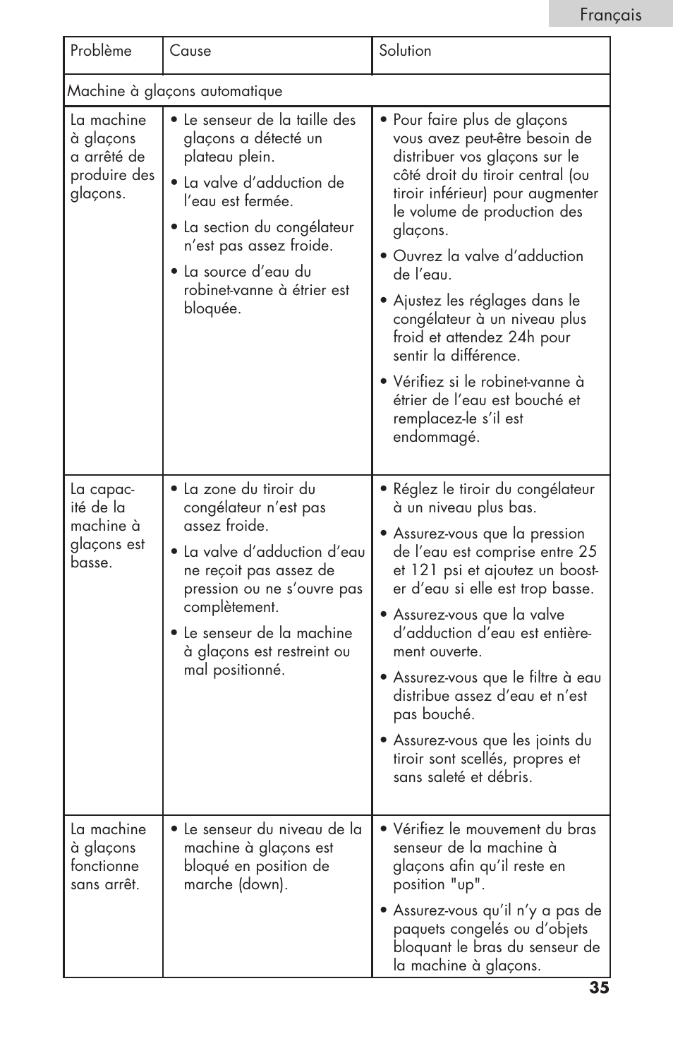 haier RBFS21 User Manual | Page 73 / 116