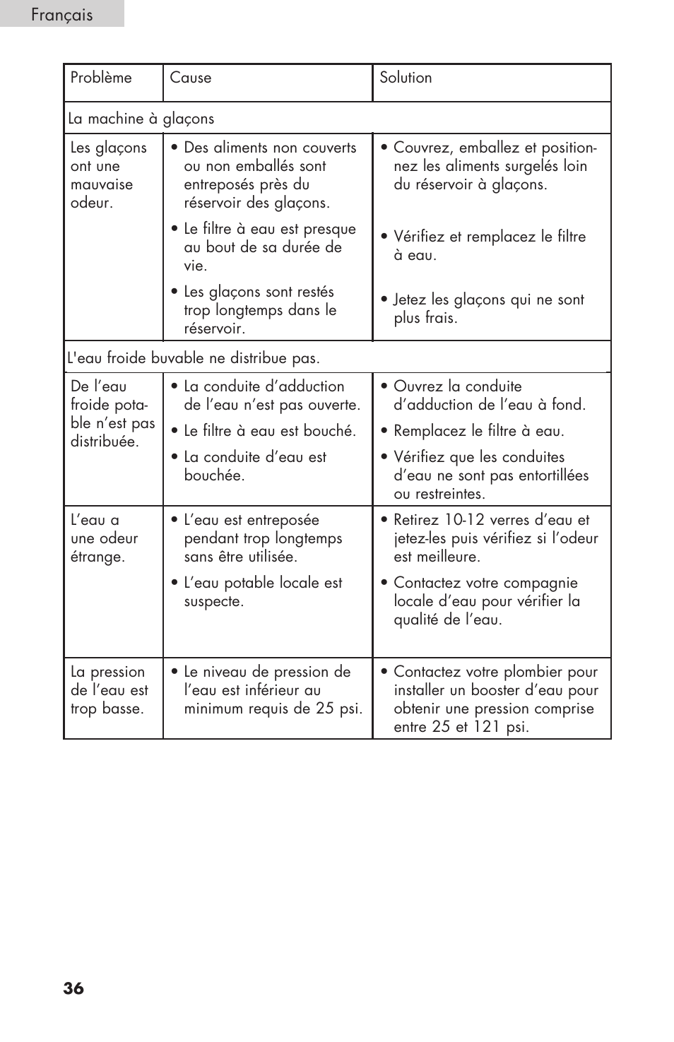 haier RBFS21 User Manual | Page 74 / 116