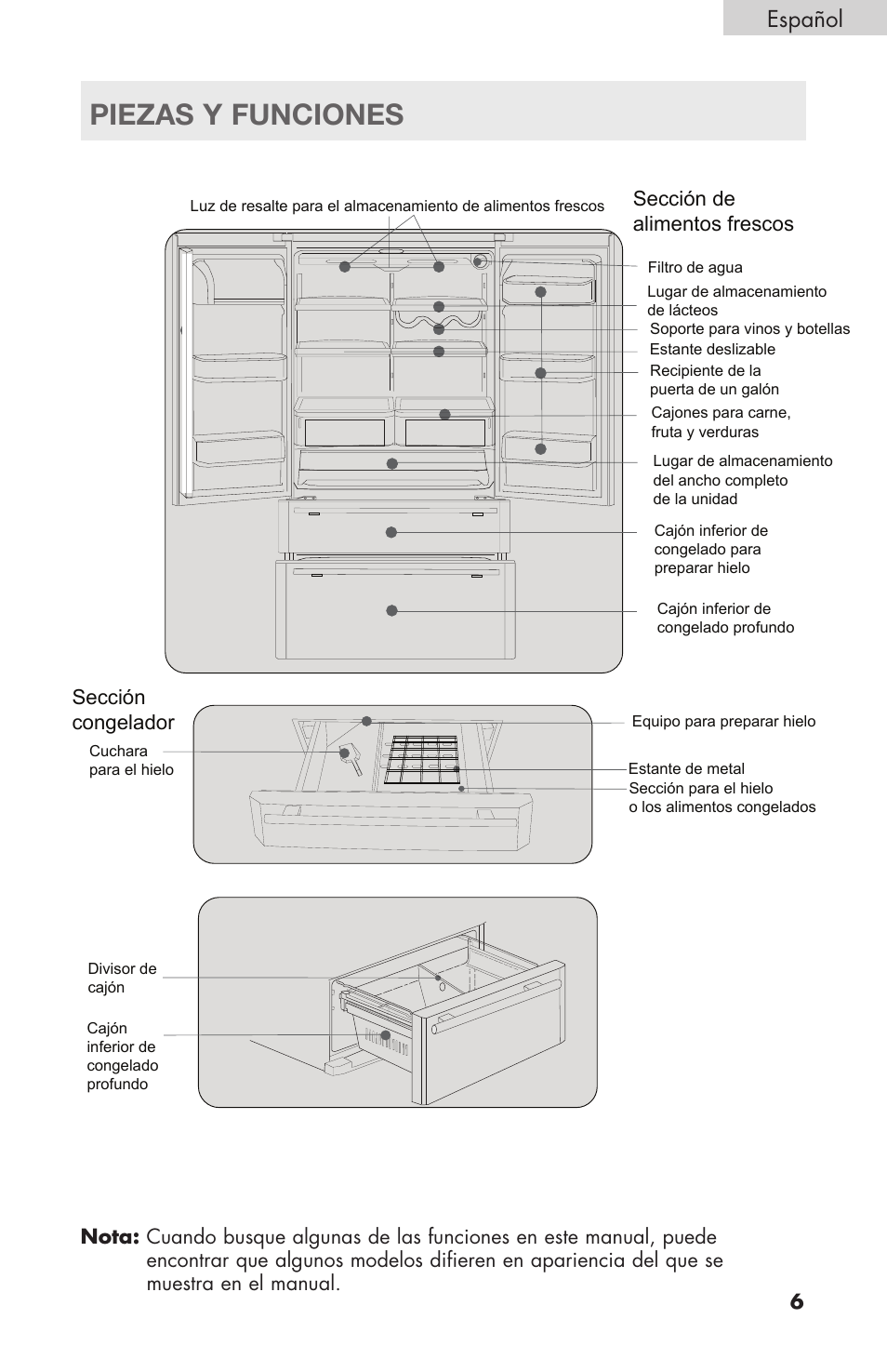 Piezas y funciones, Español | haier RBFS21 User Manual | Page 83 / 116