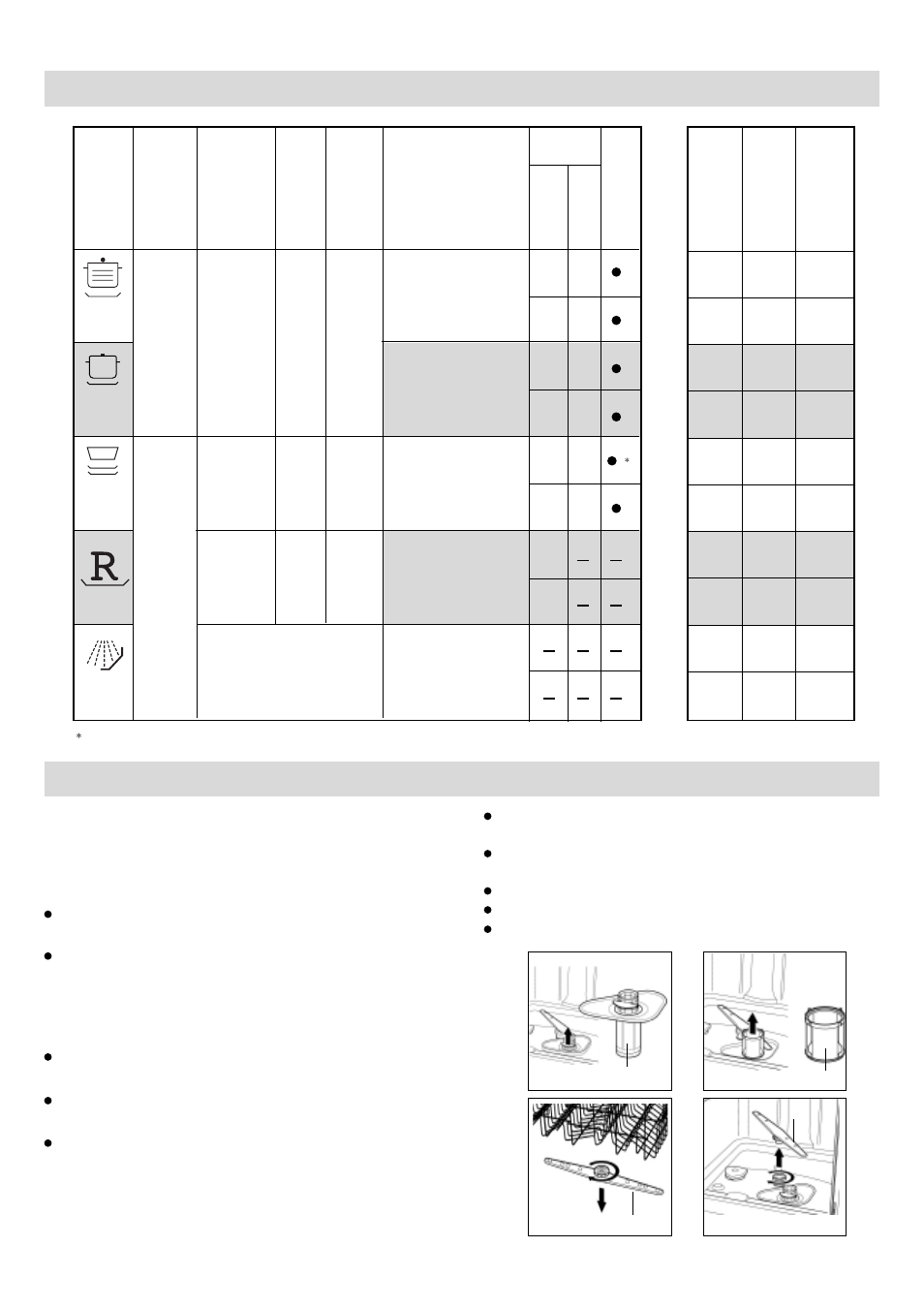 Programmübersicht, Wartung und pflege, Siebe | Gesamtzustand der maschine, Sprüharme | haier DW12-PFE1 ME User Manual | Page 18 / 72