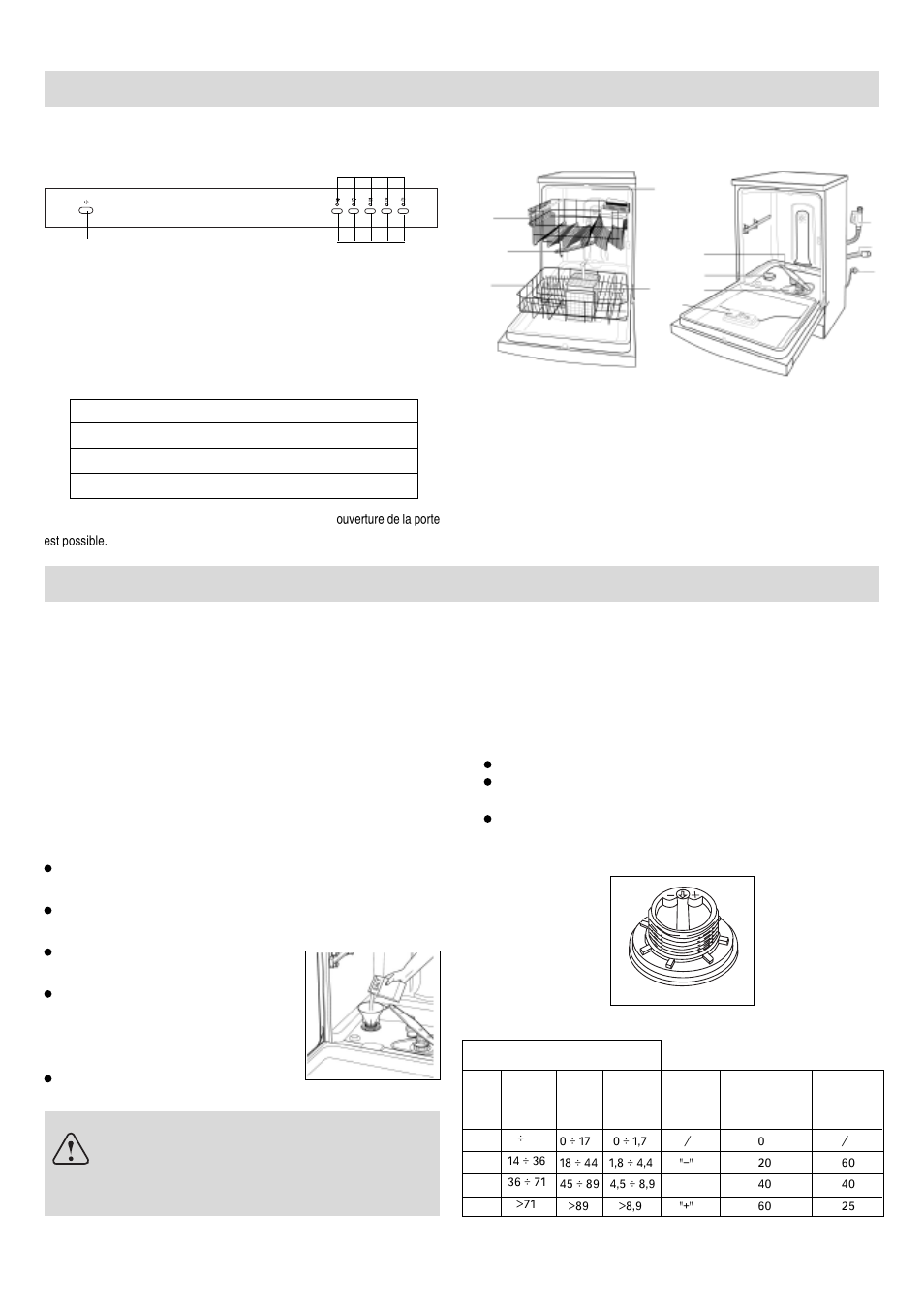 Faire connaissance avec votre lave-vaisselle, Comment remplir le réservoir de sel, Gamme des modèles | Premier plan (bandeau de commande), Premier plan (l'intérieur), Comment remplir l'adoucisseur, Réglage de la quantité de sel, Remarque importante | haier DW12-PFE1 ME User Manual | Page 25 / 72