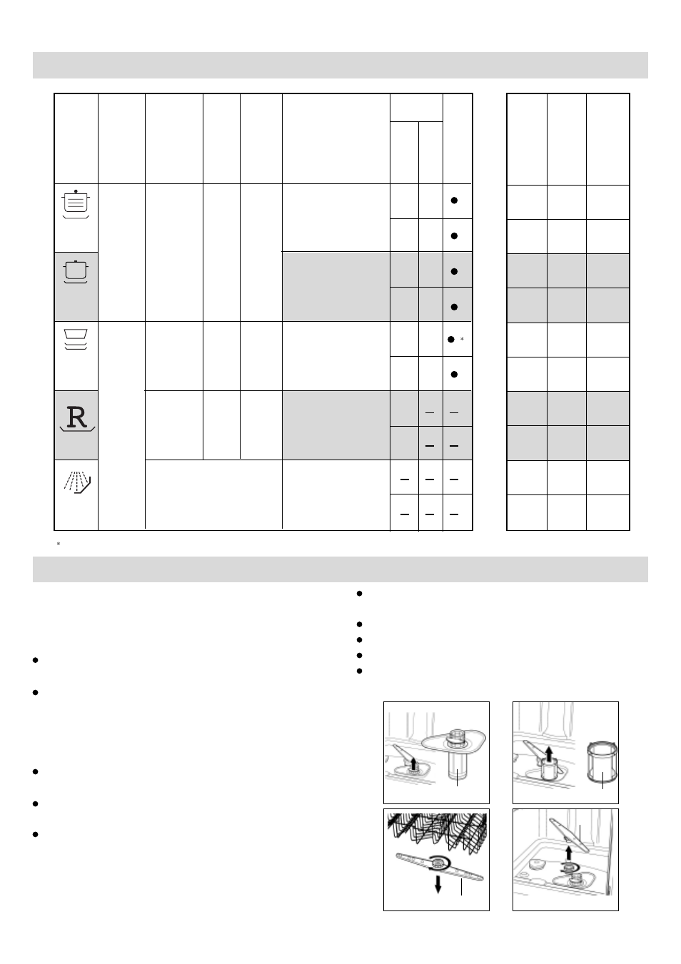 Tableau des programmes, Nettoyage et entretien, Etat général de l’appareil filtres | Bras pivotants d’aspersion | haier DW12-PFE1 ME User Manual | Page 28 / 72