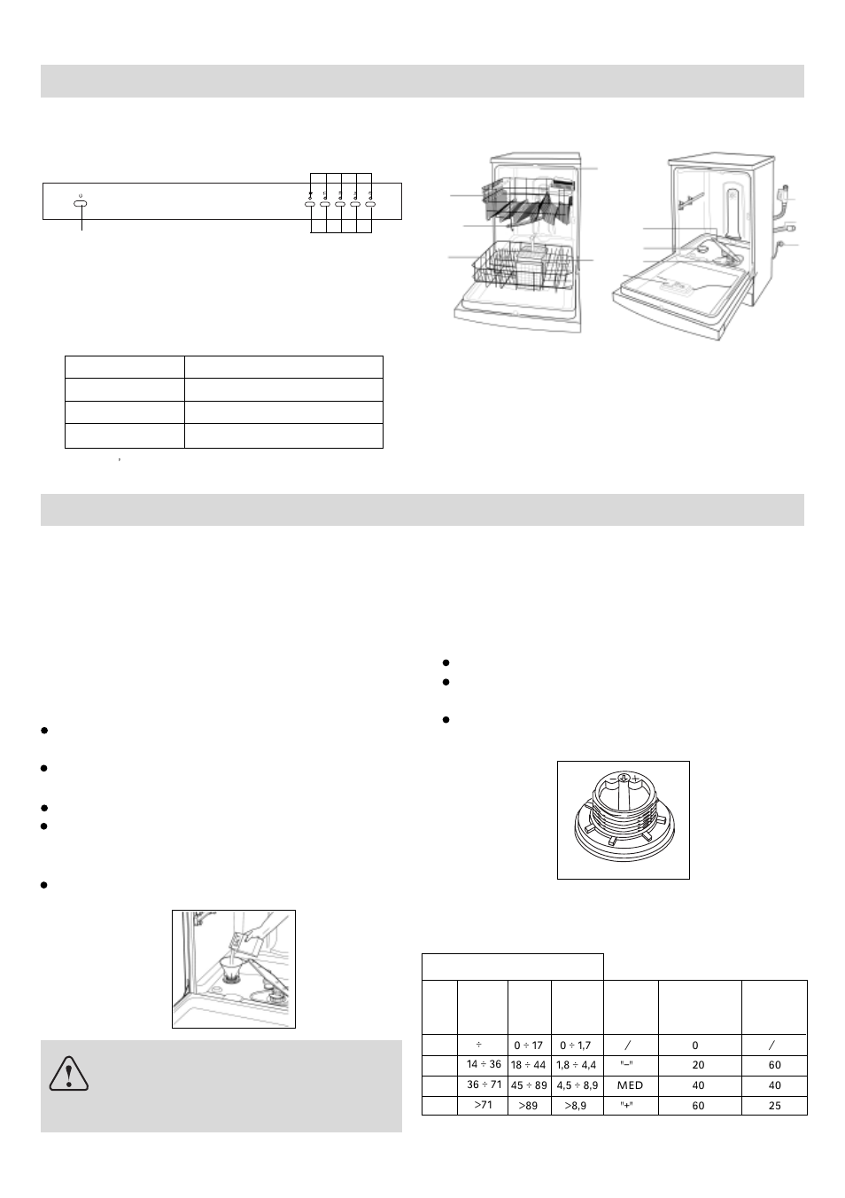 Vista da vicino (pannello comandi), Come riempire del sale, Explicazione modelli | Vista da vicino (interno), Sale, Inserimento del sale nell'addolcitore, Regolazione del consumo del sale, Importante | haier DW12-PFE1 ME User Manual | Page 35 / 72