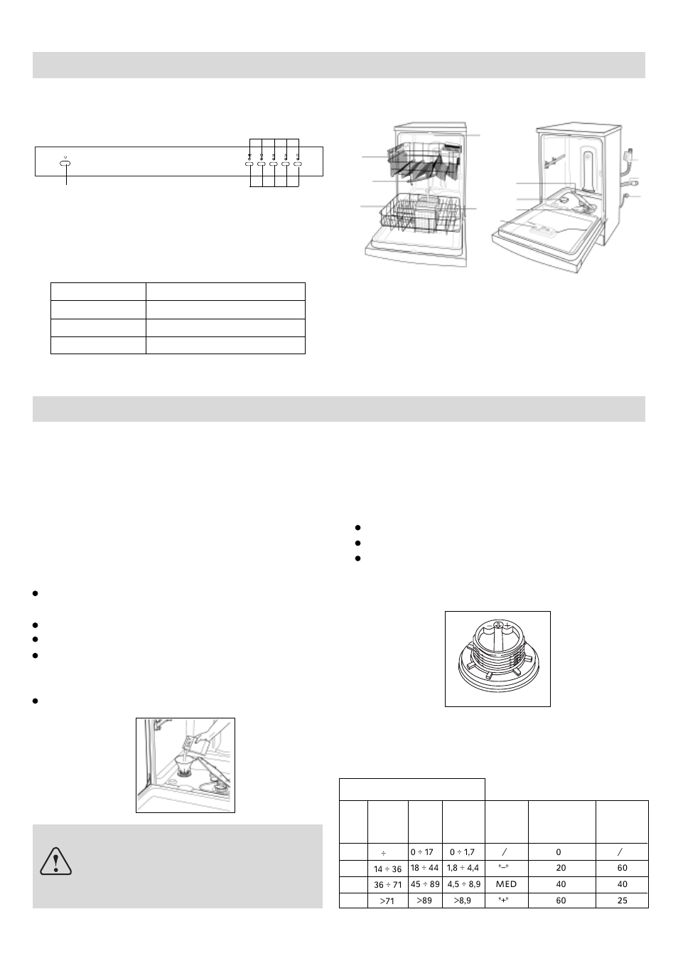 Familiarizándose con el lavavajillas, Rellenar la sal descalcificadora, Explicación modelos | Primer plano (panel de control), Primer plano (interior), La sal, Carge de la sal en el descalcificador, Regulación del consumo de sal, Importante | haier DW12-PFE1 ME User Manual | Page 45 / 72