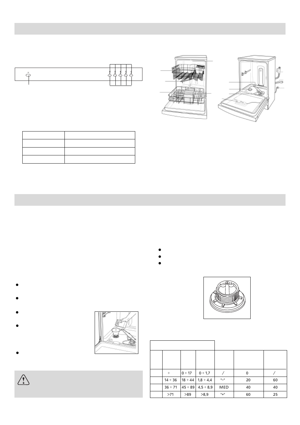 Getting to know your dishwasher, How to fill the salt, Close-up view (control panel) dishwasher interior | Salt, Loading the salt into the container, Adjusting salt consumption, Models explanation, Important | haier DW12-PFE1 ME User Manual | Page 5 / 72