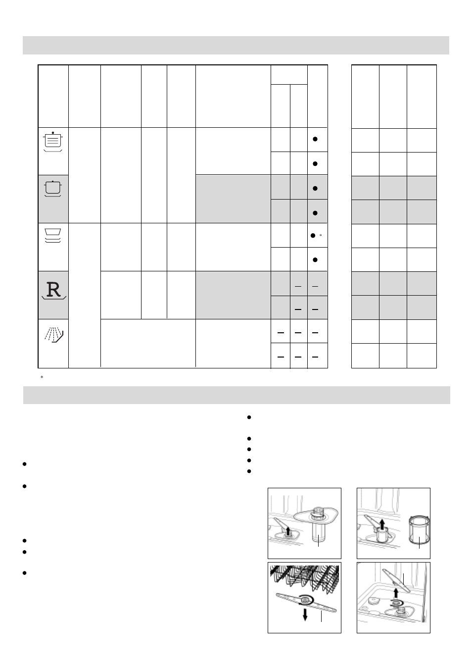 Tabela de programas, Manutenção e tratameento, Estado geraal da máquina | Braço aspersor, Filtros | haier DW12-PFE1 ME User Manual | Page 58 / 72