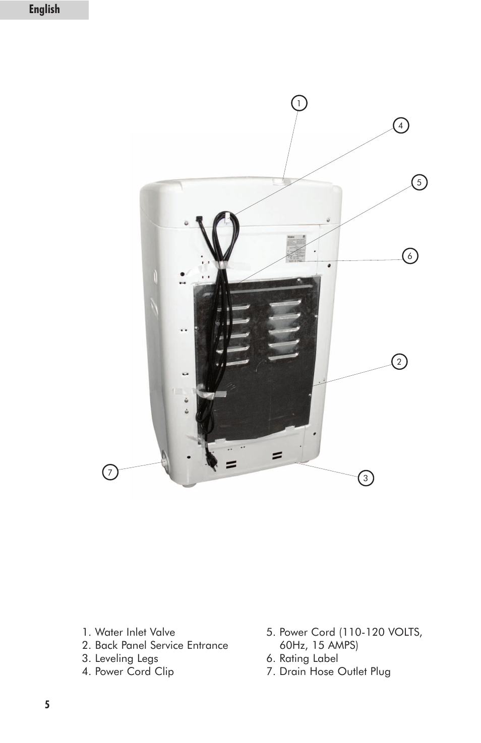 English | haier HLP23E User Manual | Page 6 / 60