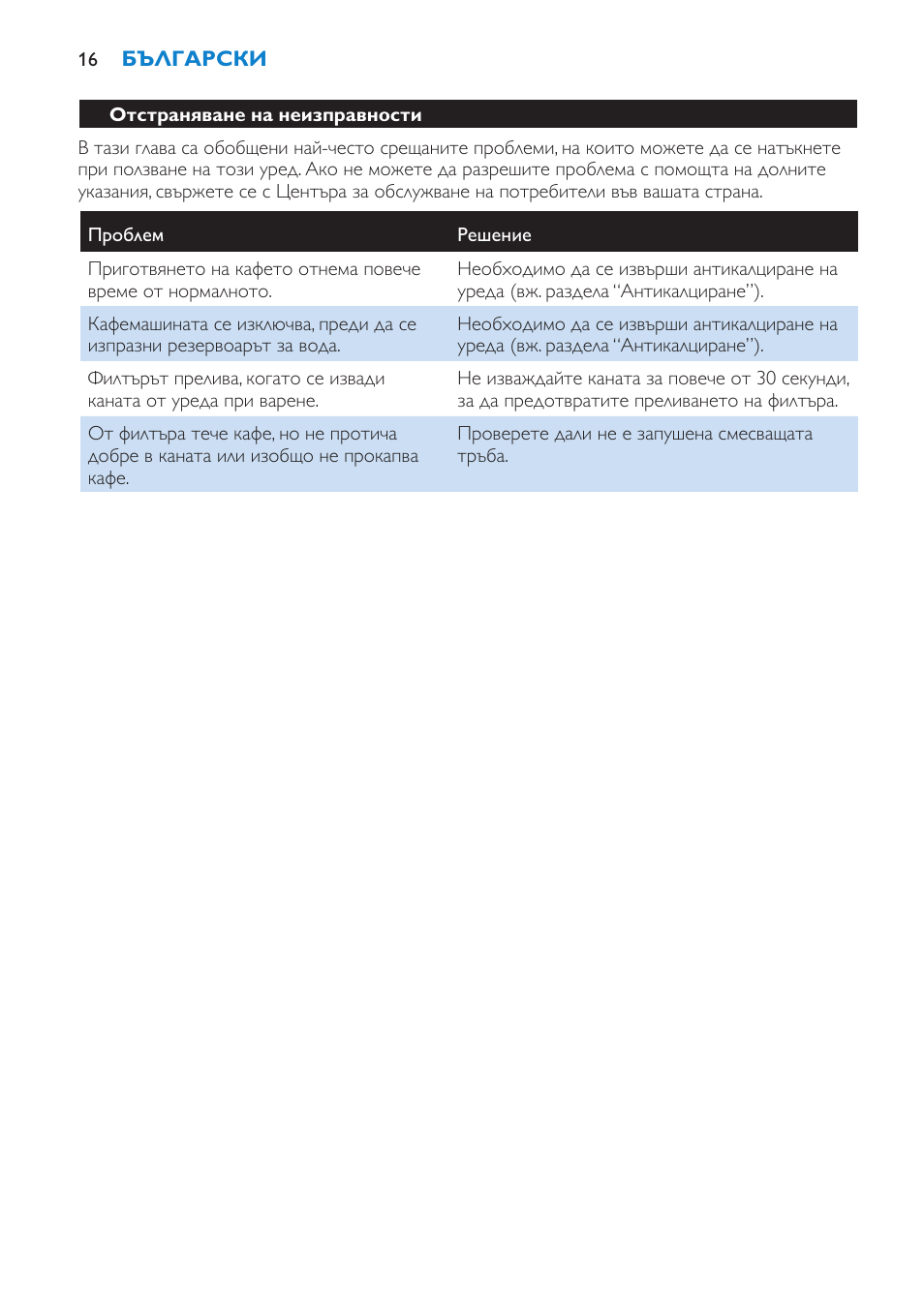 Отстраняване на неизправности | Philips HD7562 User Manual | Page 16 / 96