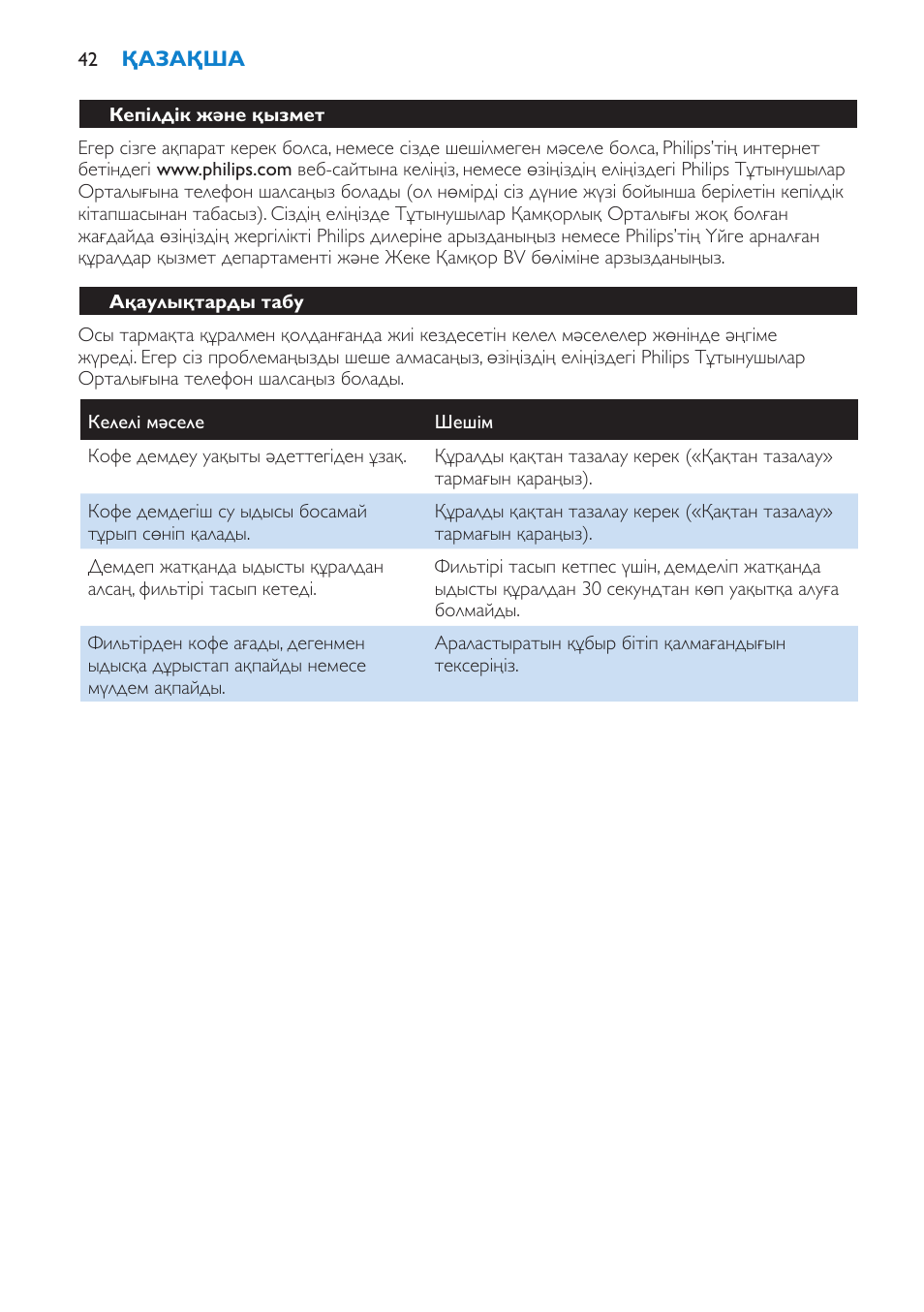 Ақаулықтарды табу | Philips HD7562 User Manual | Page 42 / 96