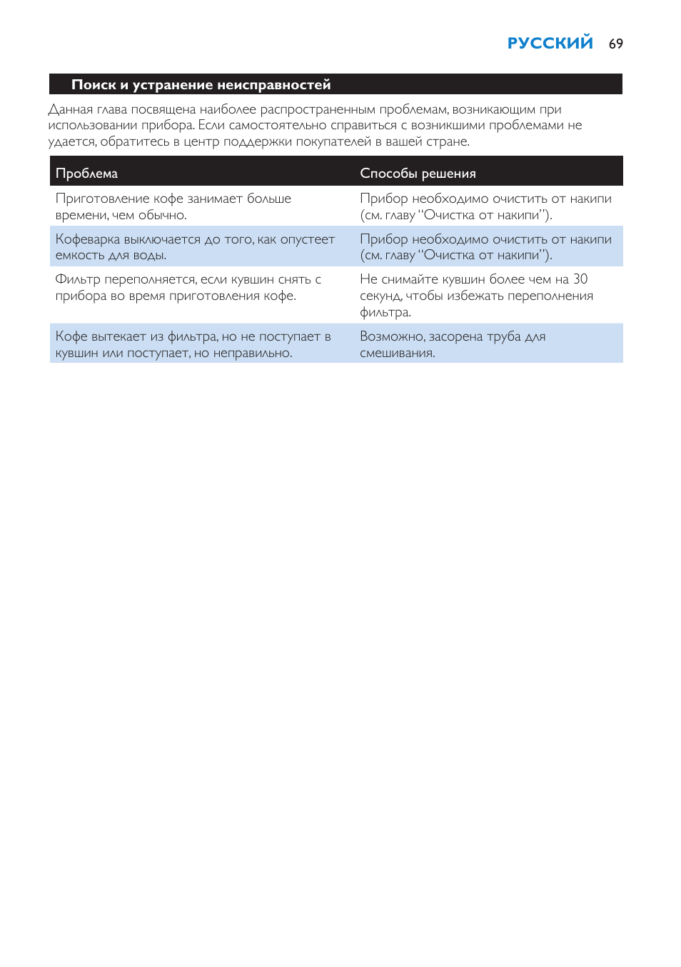 Поиск и устранение неисправностей | Philips HD7562 User Manual | Page 69 / 96