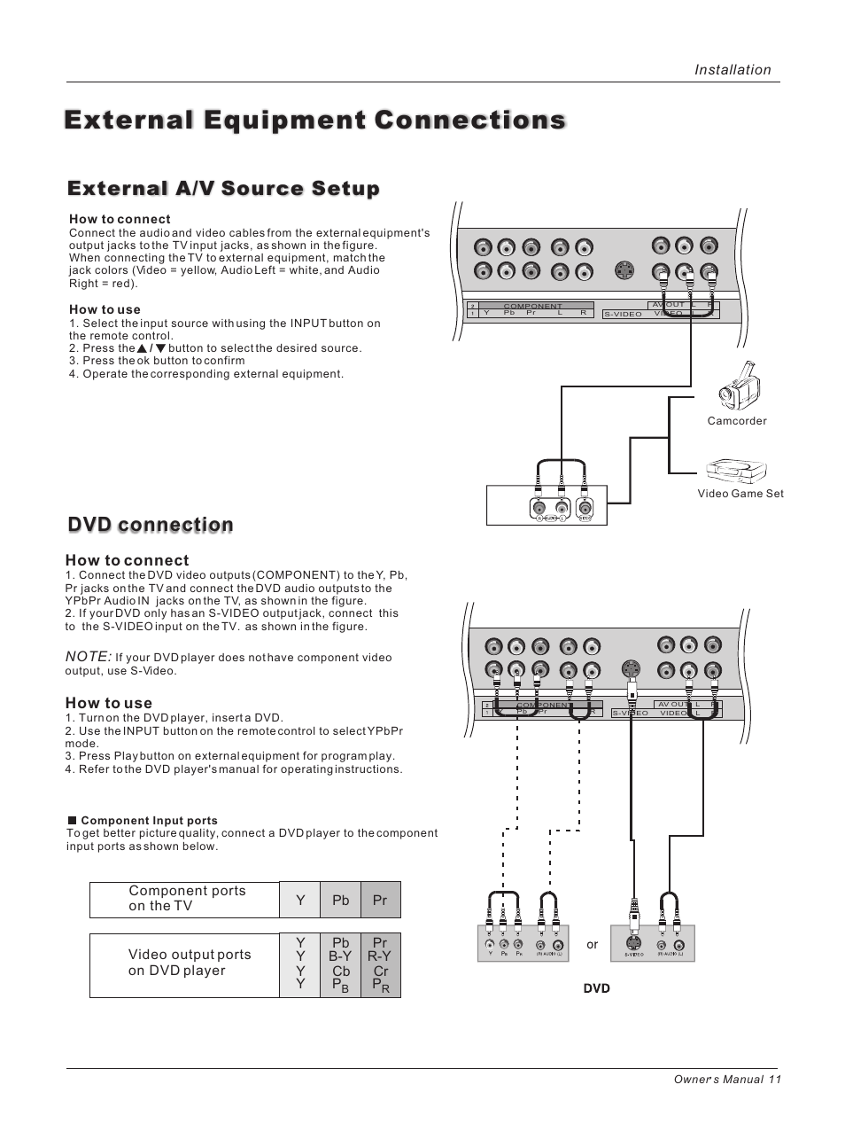 External equipment connections, Dvd connection, External a/v source setup | How to connect, How to use, Installation | haier HP42BB User Manual | Page 11 / 46
