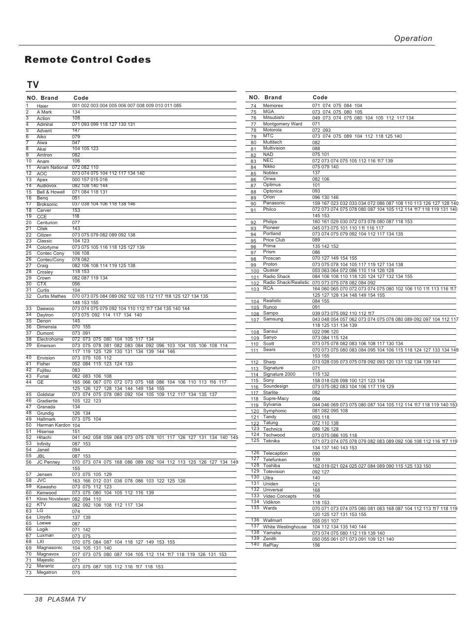 Remote control codes, Operation | haier HP42BB User Manual | Page 38 / 46