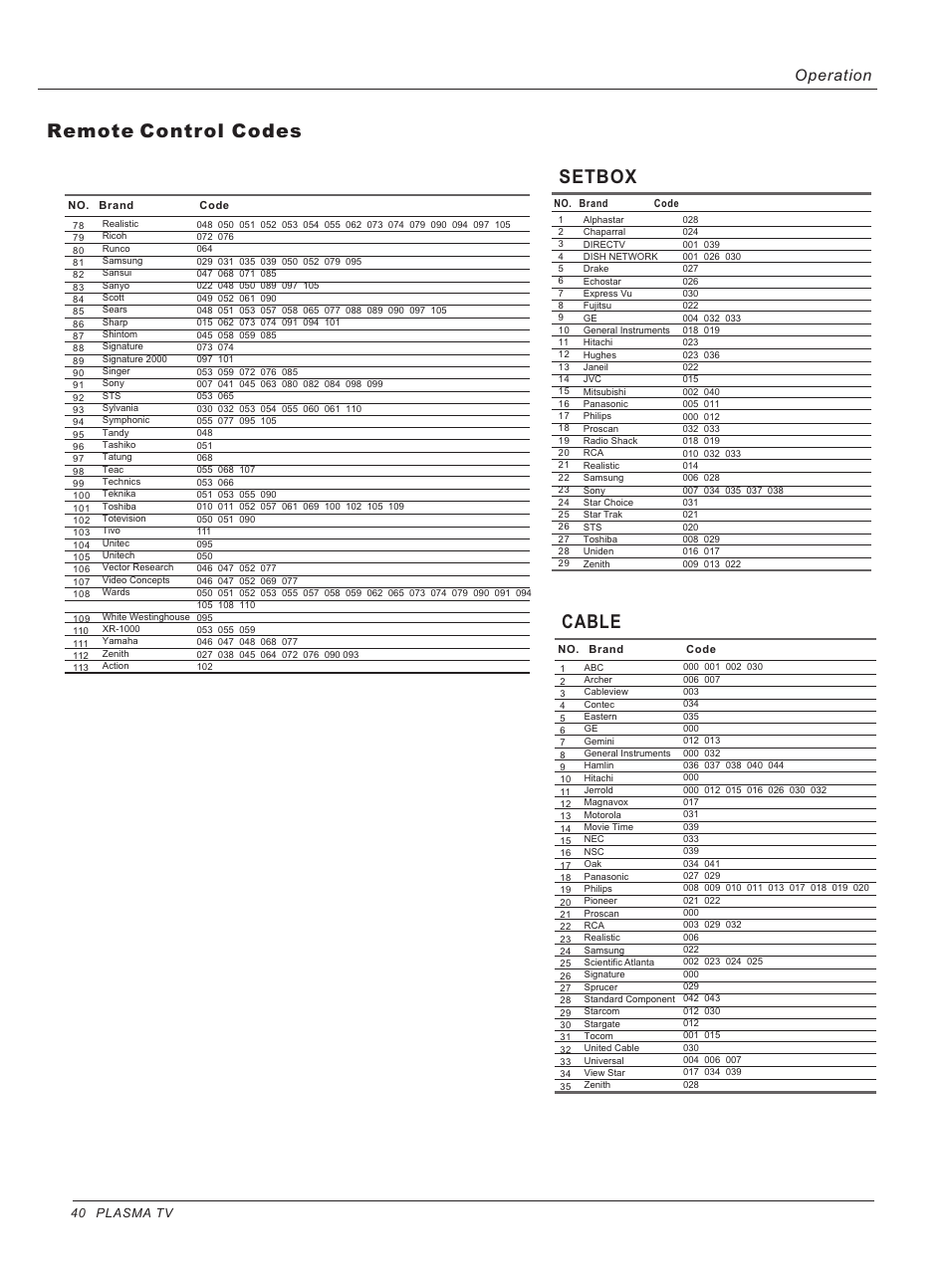 Remote control codes, Cable, Setbox | Operation | haier HP42BB User Manual | Page 40 / 46