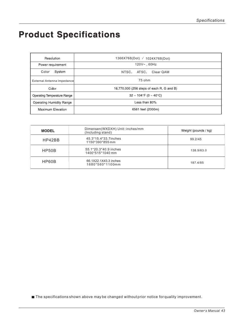 haier HP42BB User Manual | Page 43 / 46